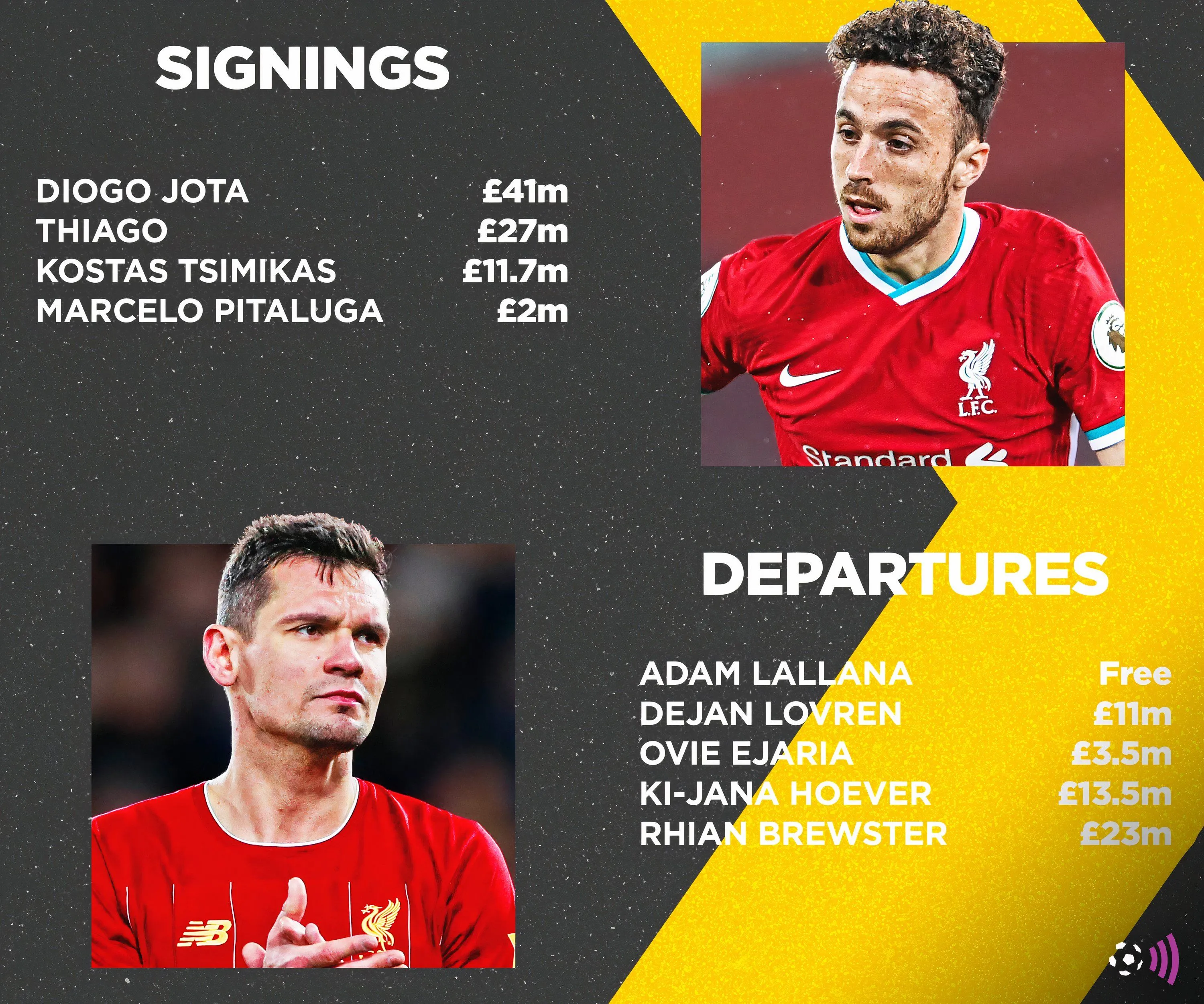 Kỳ chuyển nhượng mùa hè của Liverpool năm 2020 (vượt thời gian)