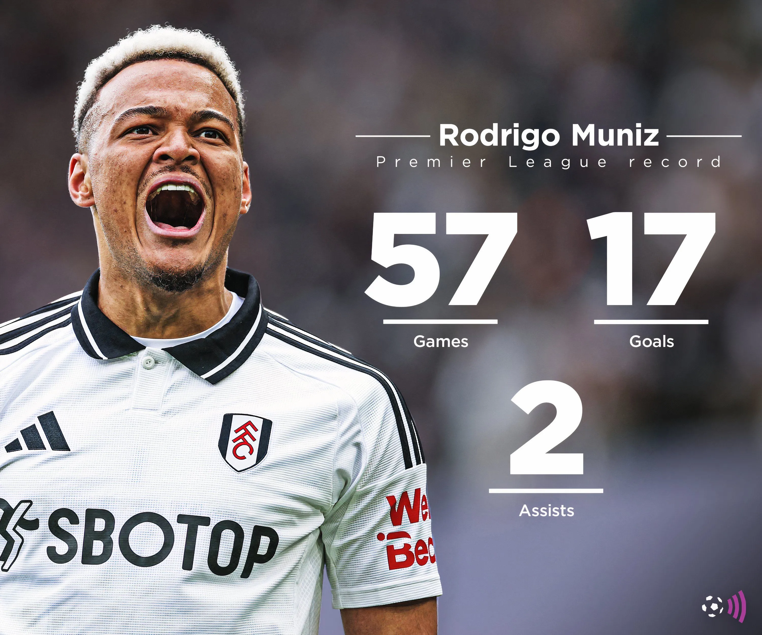 Rodrigo Muniz là mục tiêu hàng đầu của Leeds United trên thị trường chuyển nhượng Premier League