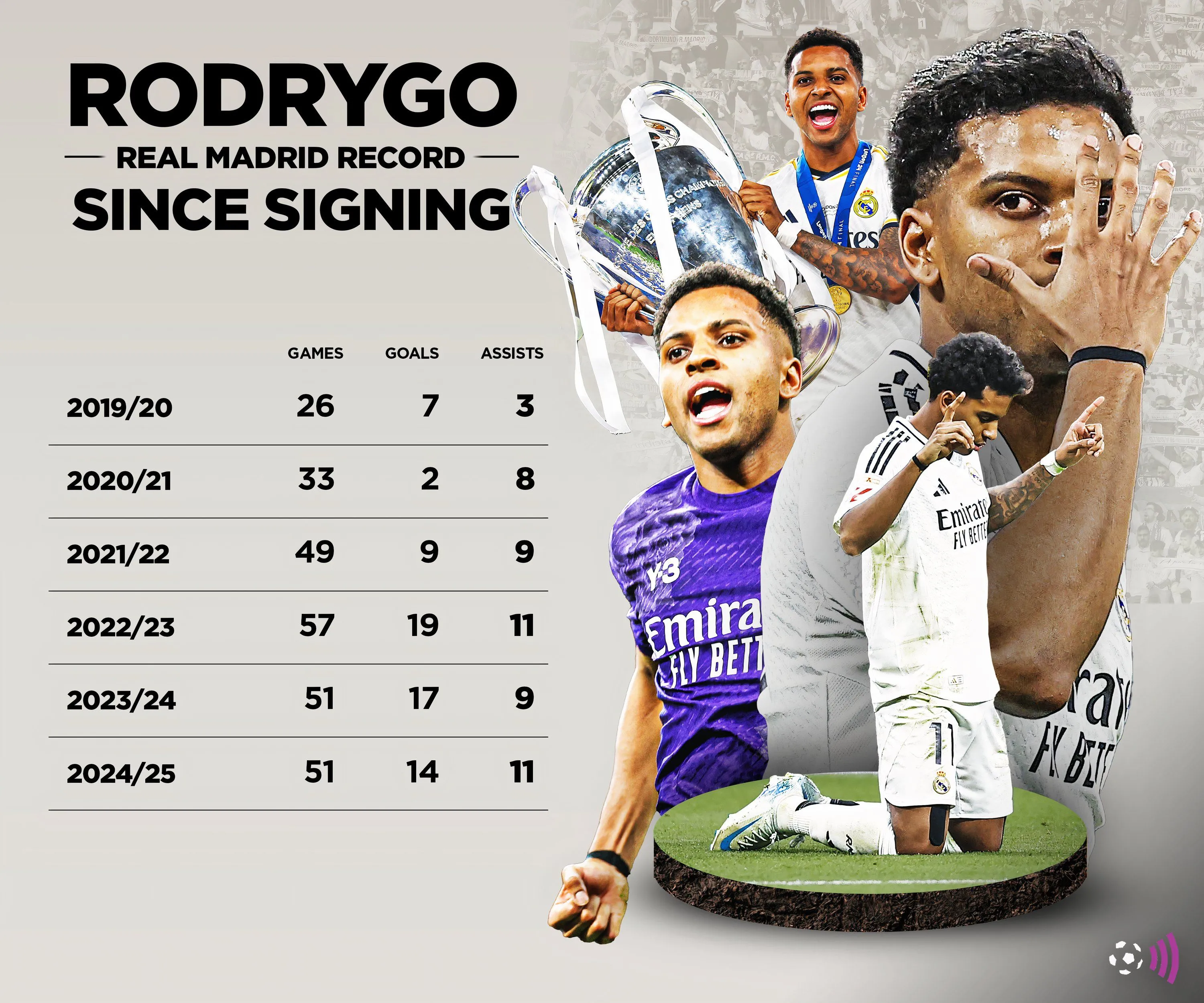 Cầu thủ Rodrygo trong màu áo Real Madrid, được so sánh với John Barnes của Liverpool