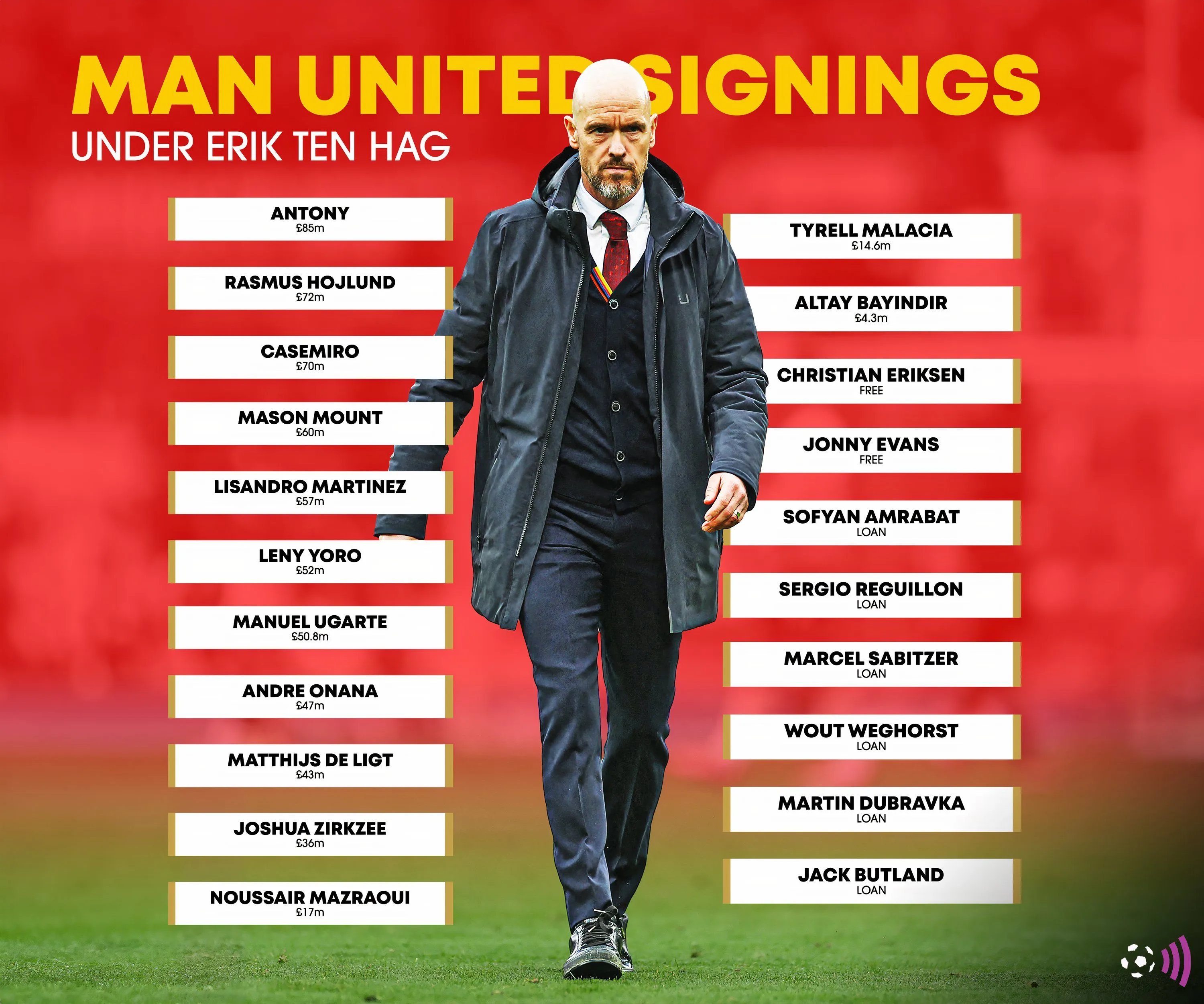 Erik ten Hag khi còn là huấn luyện viên Man Utd