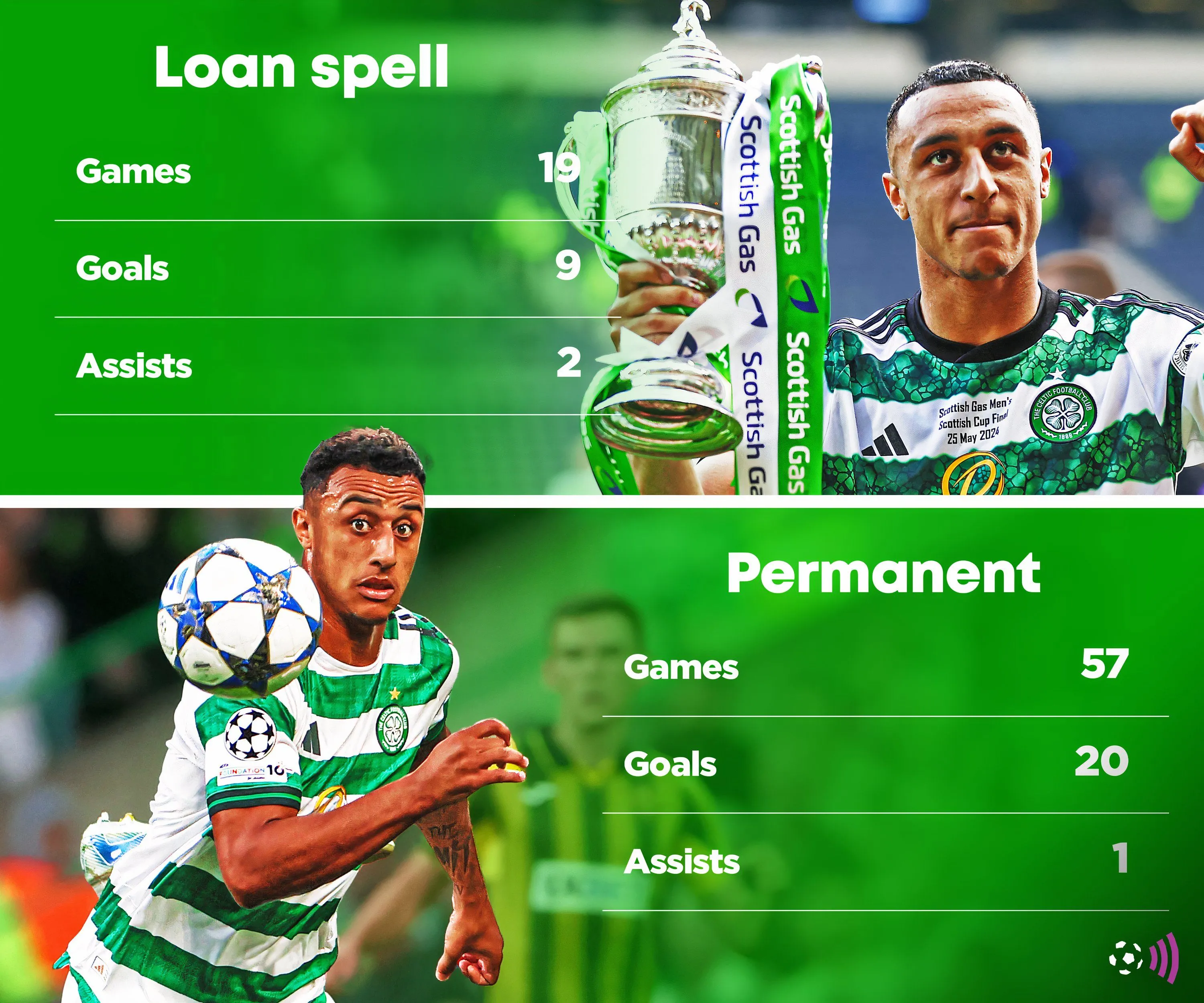 Adam Idah rời Celtic