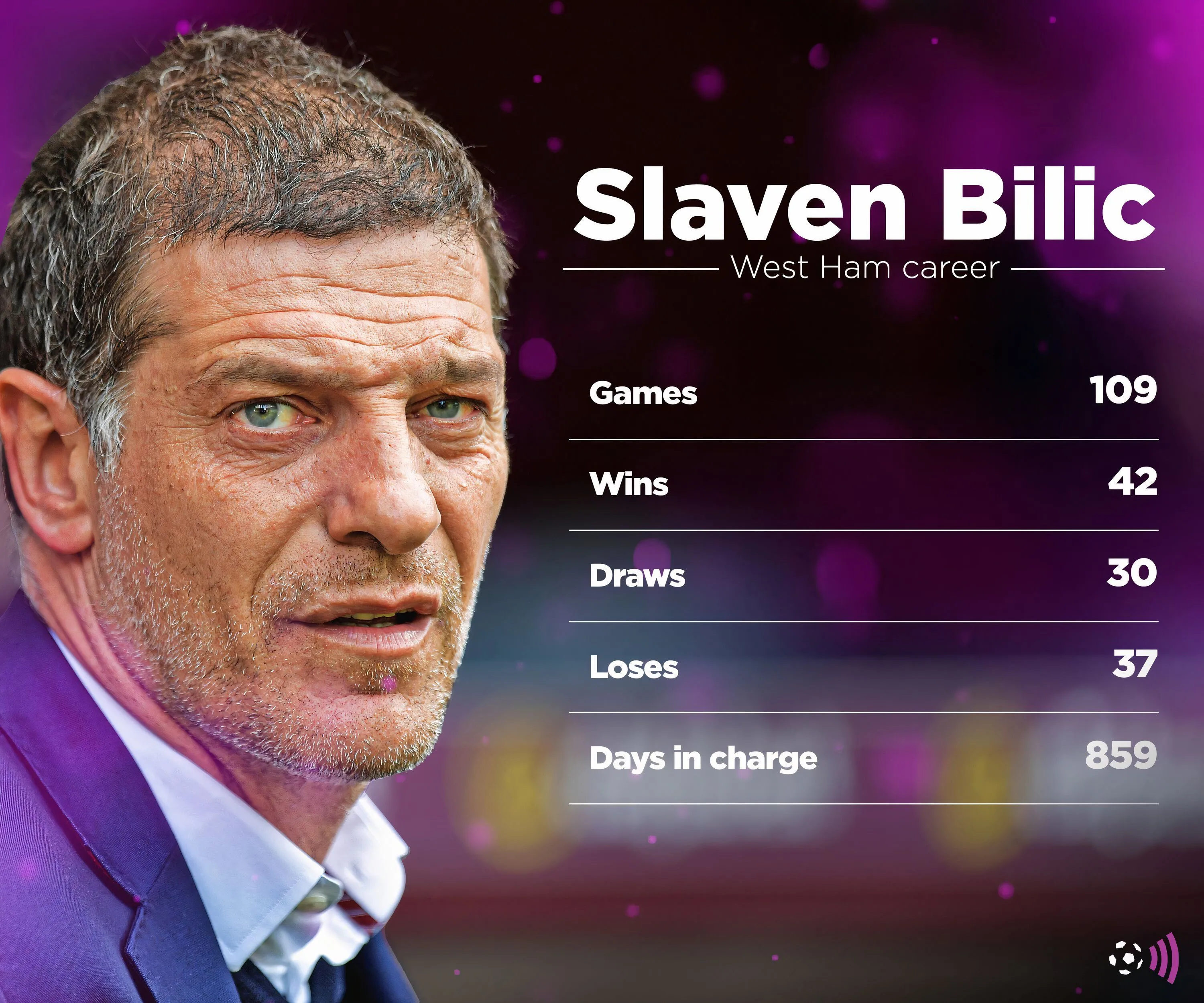 Thành tích HLV Bilic trong nhiệm kỳ đầu tiên tại West Ham