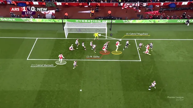 Các chiến thuật đá góc đa dạng được đội bóng sử dụng để tạo đột biến trong vòng cấm