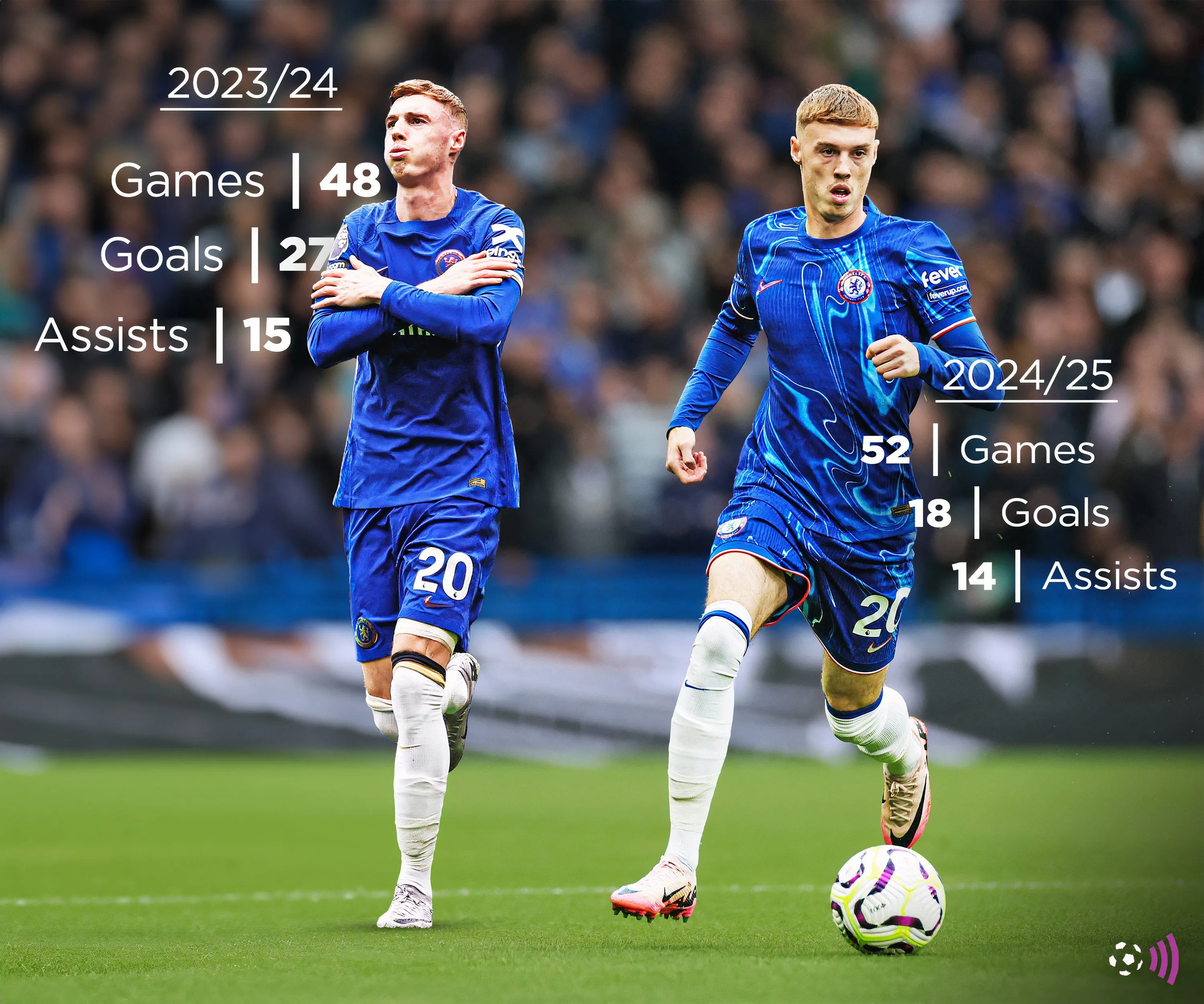 Cole Palmer với thống kê ghi bàn và kiến tạo 2023-24, 2024-25