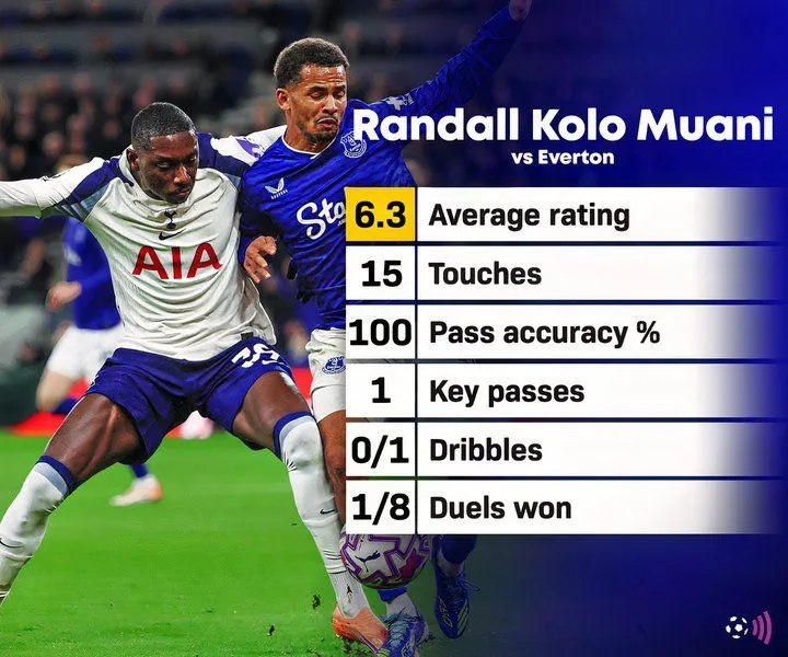 Kolo Muani thi đấu nhạt nhòa trong trận gặp Everton