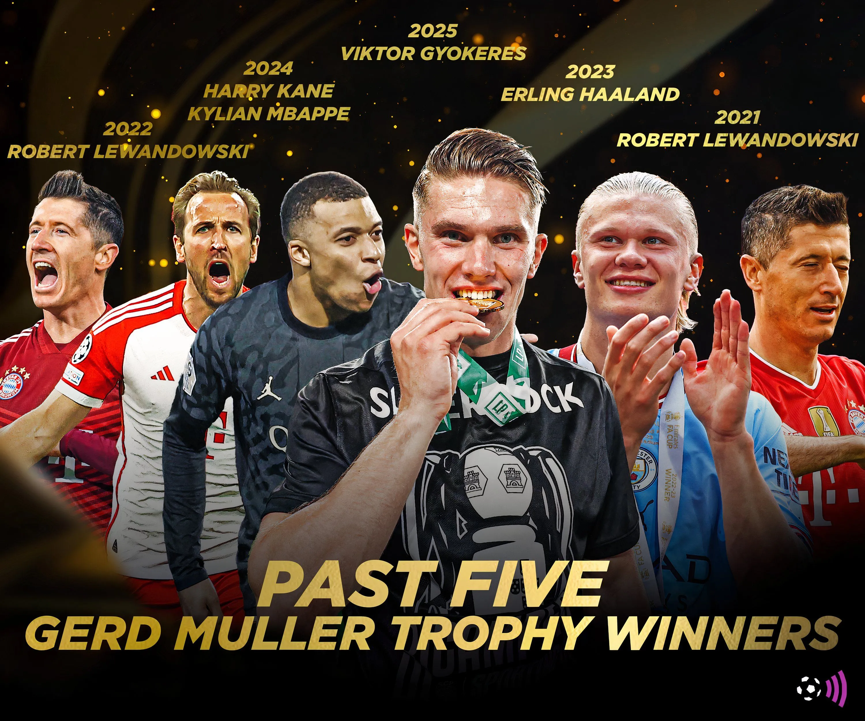 Những chủ nhân của danh hiệu Gerd Muller Trophy, bao gồm Viktor Gyokeres