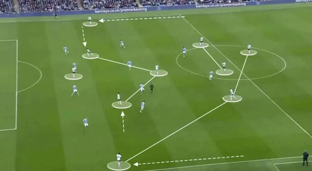 Sơ đồ chiến thuật thể hiện phong cách thi đấu của một đội bóng