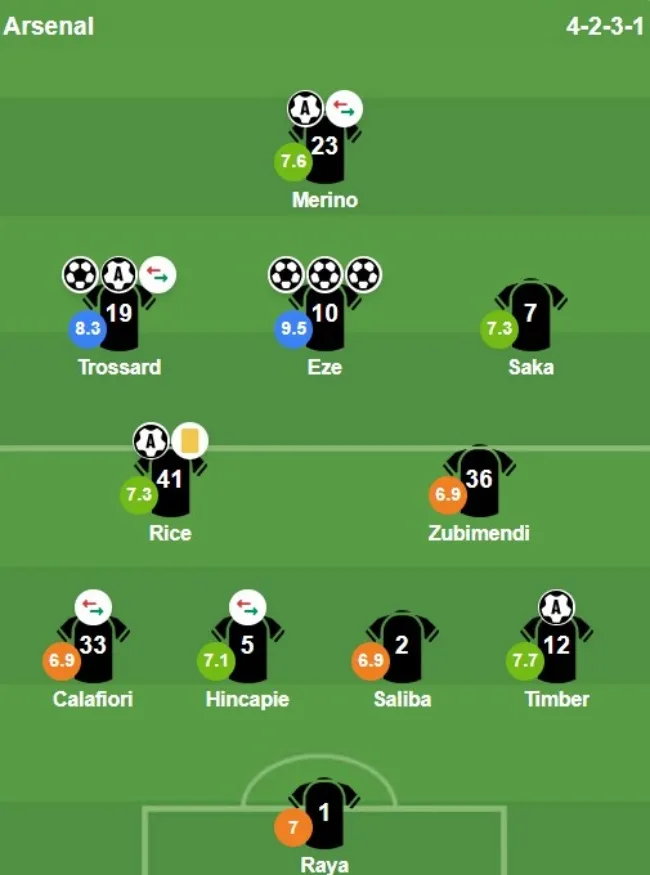 Chấm điểm sao Arsenal từ BongDa.com.vn